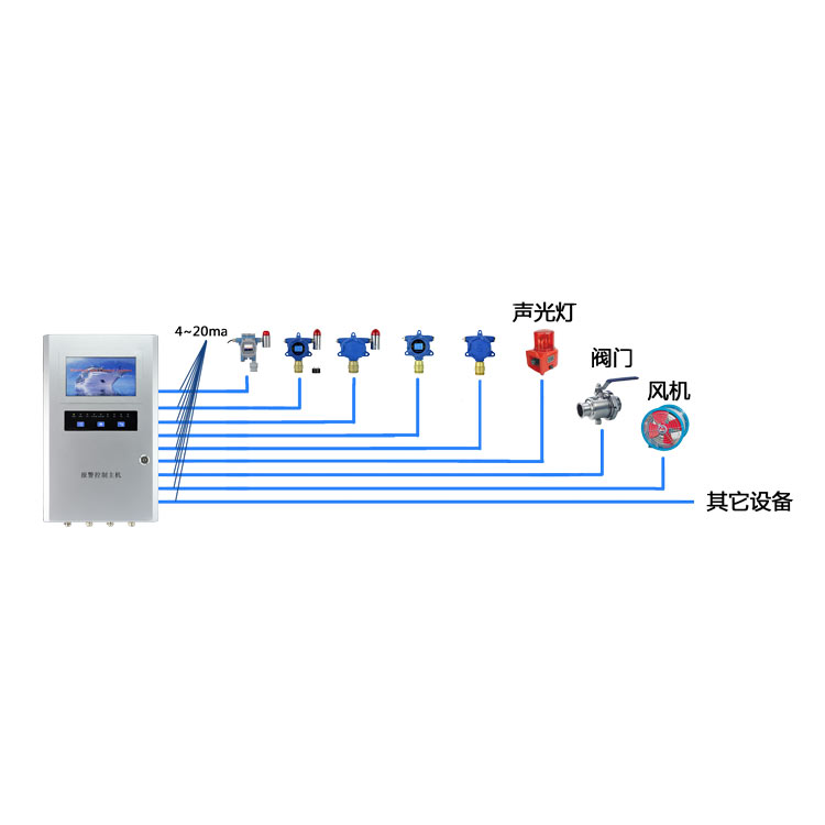 4-20mA型号报警控制系统